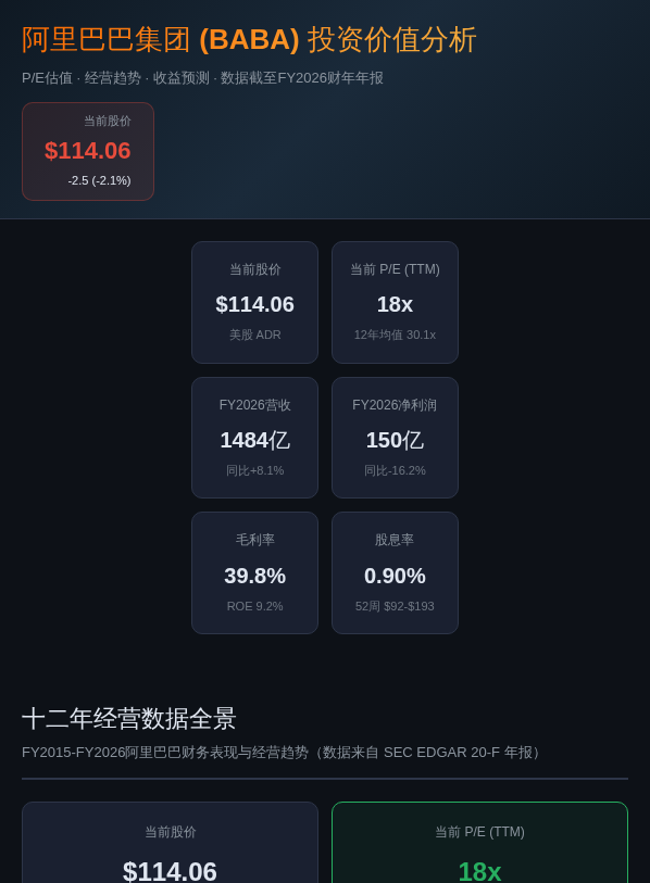 阿里巴巴投资价值分析