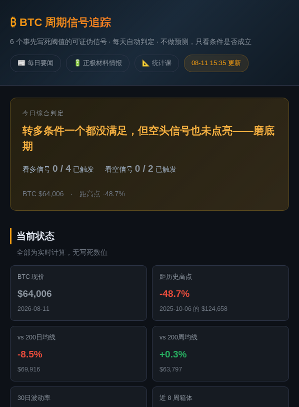 BTC周期信号追踪