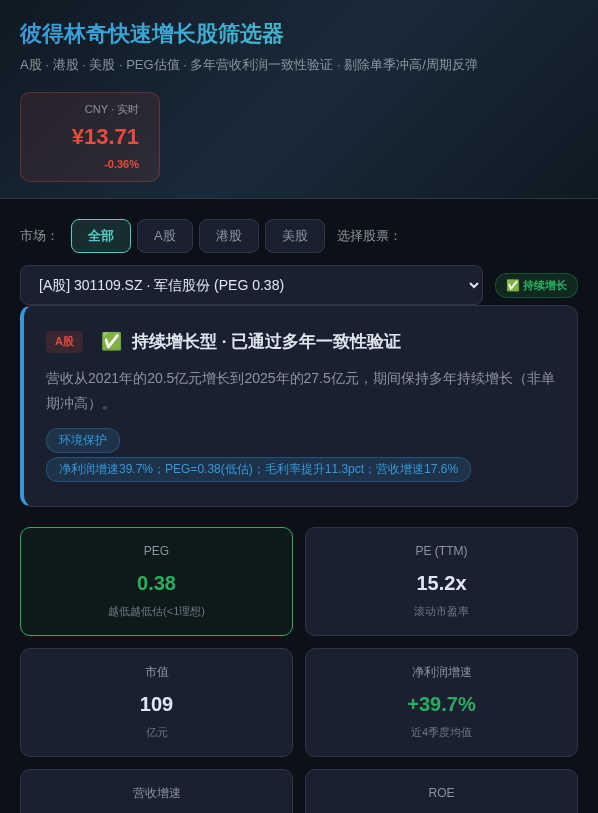 彼得林奇快速增长股筛选器