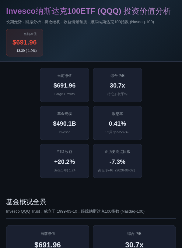 QQQ纳斯达克100ETF投资价值分析