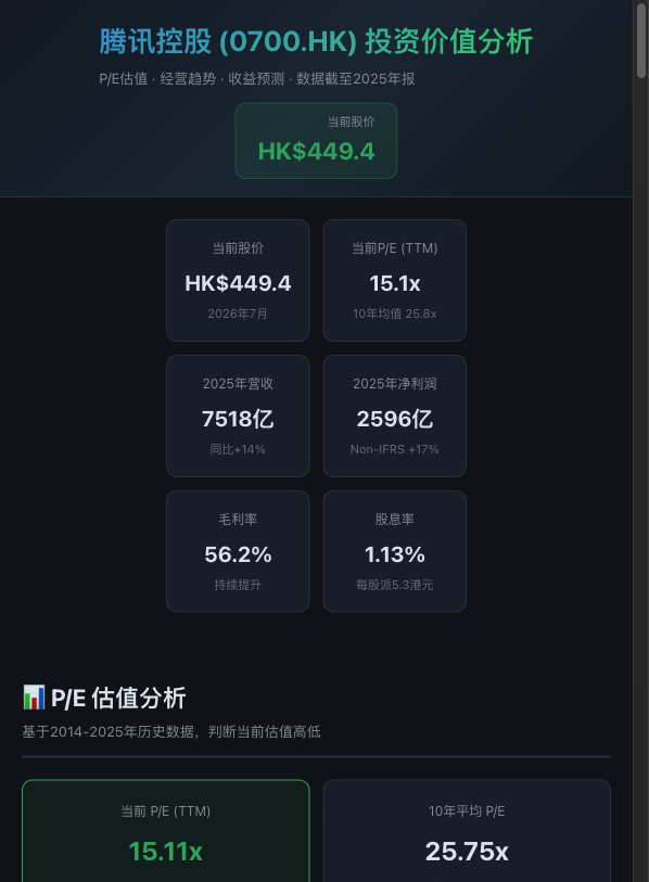 腾讯控股投资价值分析