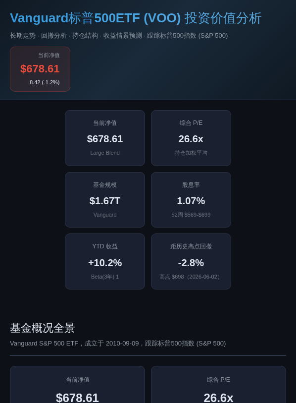VOO标普500ETF投资价值分析